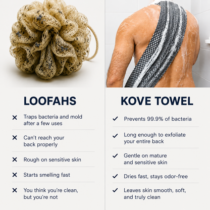 Kove Exfoliating Antibacterial Shower Towel